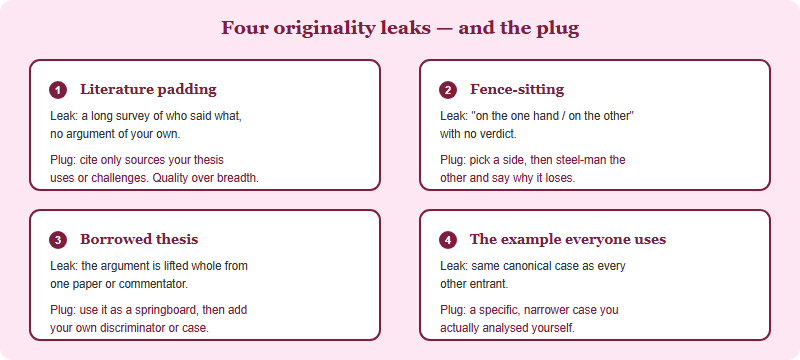 Four common originality leaks and their fixes: literature-review padding, fence-sitting, borrowed thesis, and example everyone uses.