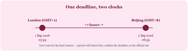 The same deadline shown in two time zones: London on 1 September 2026 at 23:59 GMT plus one equals Beijing on 2 September 2026 at 06:59, seven hours ahead