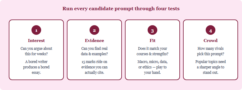 Four tests for choosing a question: genuine interest, available evidence, background fit, and competition density