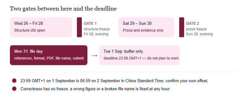 Seven-day timeline from Wednesday 26 August to Tuesday 1 September with a structure freeze after Friday and a prose freeze after Sunday