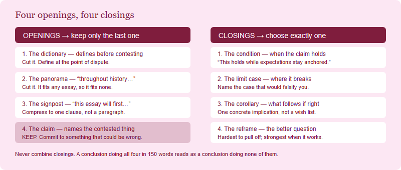 Grid showing four opening types to avoid or keep alongside four closing moves: the condition, the limit case, the corollary and the reframe