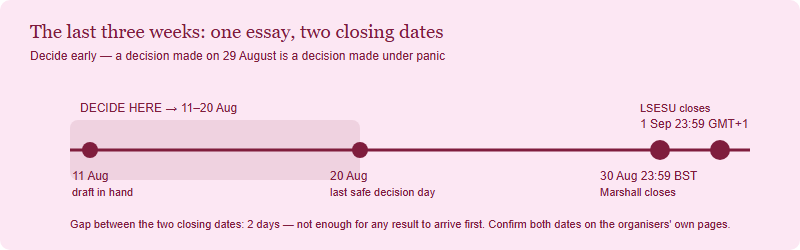 Timeline from 11 August to 1 September 2026 showing the decision window, the Marshall Society deadline on 30 August and the LSESU deadline on 1 September at 23:59 GMT+1