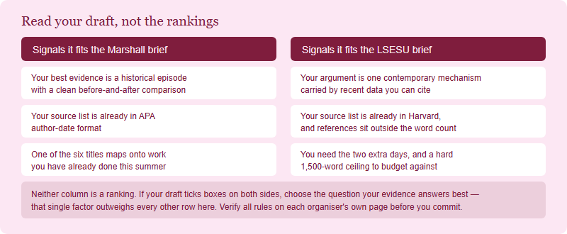 Two columns of signals: essay characteristics that suit the Marshall Society brief versus those that suit the LSESU Economics Society brief
