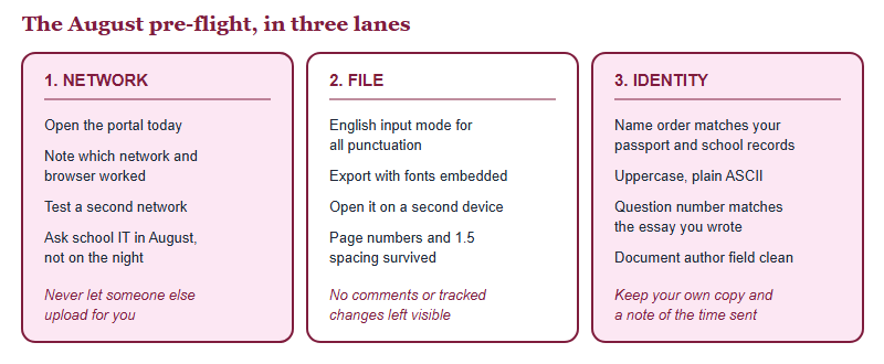 Three-lane pre-flight check covering network access, file export and identity details before submitting the LSESU essay from China
