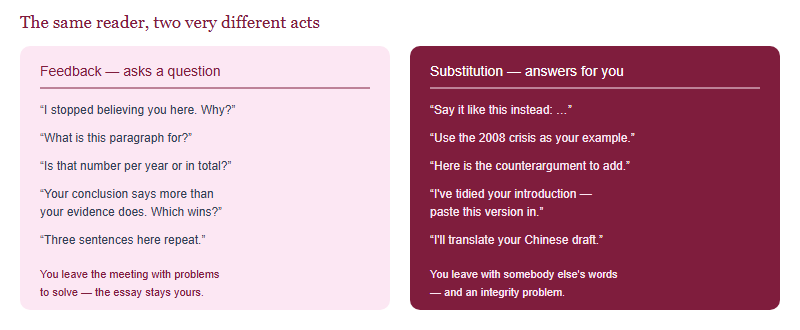 Two columns comparing safe feedback that asks questions, such as saying this paragraph did not convince me, with unsafe help that answers, such as rewriting the sentence, supplying the counterargument or providing the example
